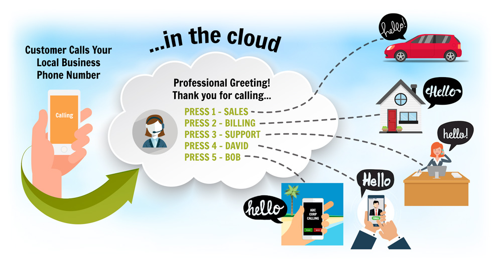 How Fongo Works works for your business